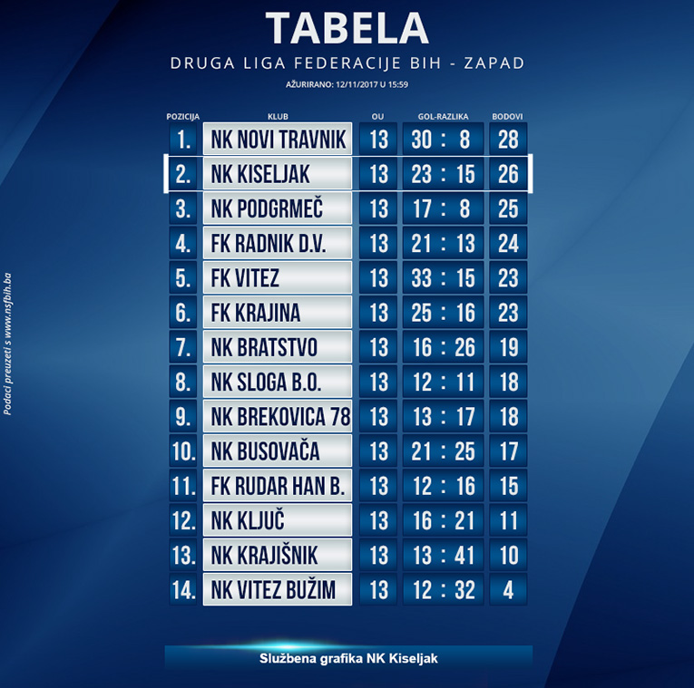 tabela