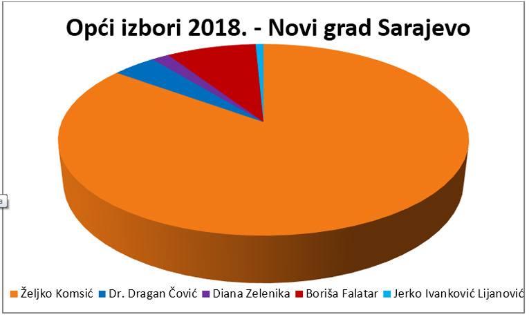 graf 1 novi grad