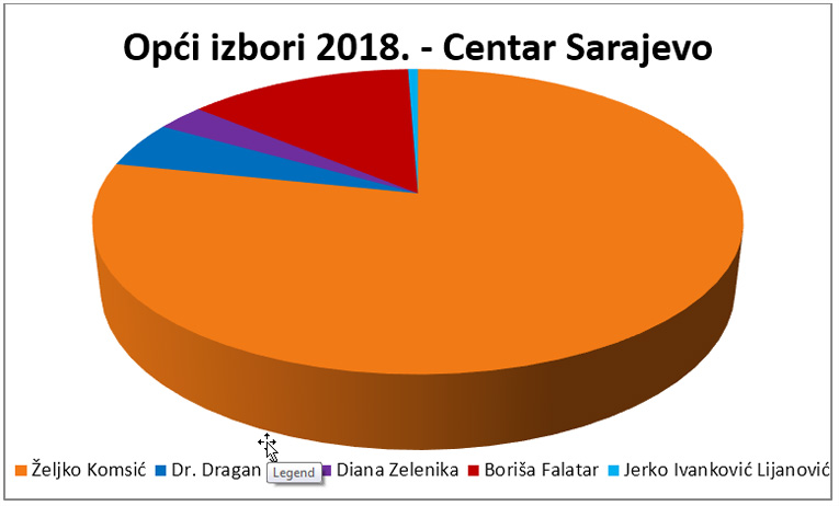 graf 3 centar