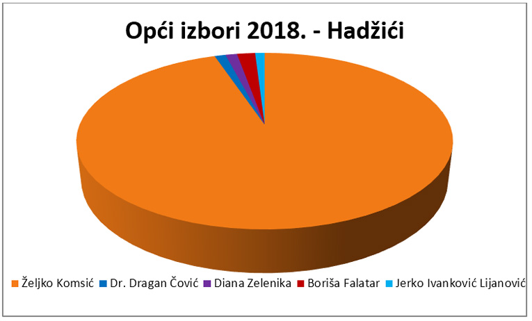 graf 5 hadzici