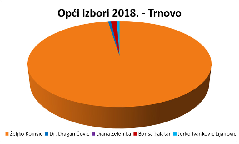 graf 6 trnovo