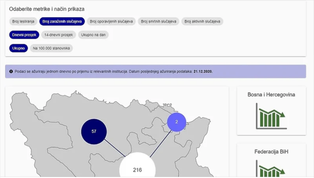 Screenshot_2020-12-23-BiH-dobila-novu-aplikaciju-za-koronavirus-1024x580.png