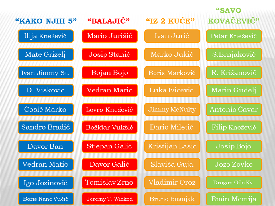 grupe_nogokviz.png