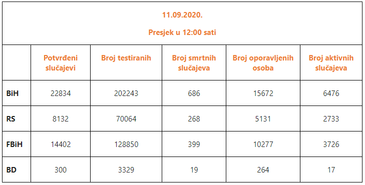 statistika