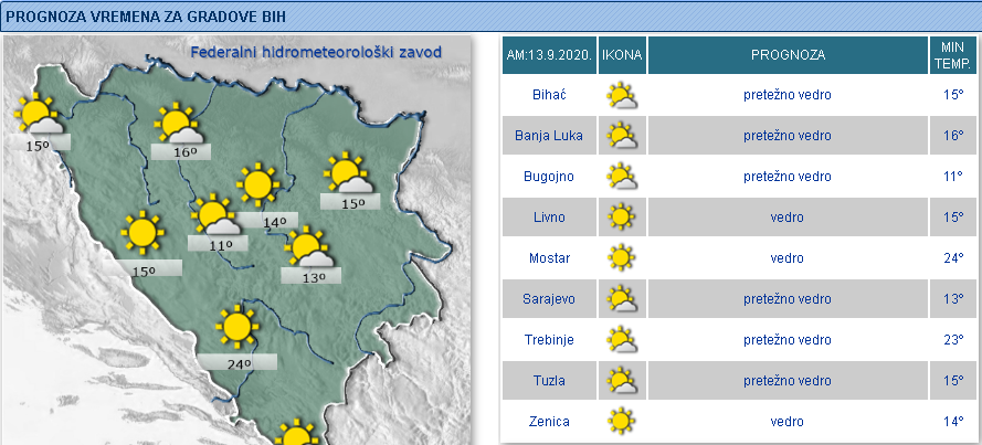 vrijeme danas