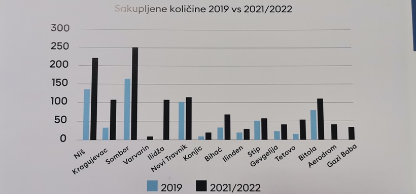 Rezultati_projekta_u_regiji.jpg