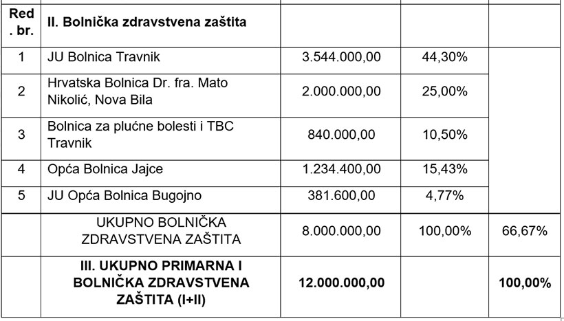 tabela-2-zdrav-novo.jpg